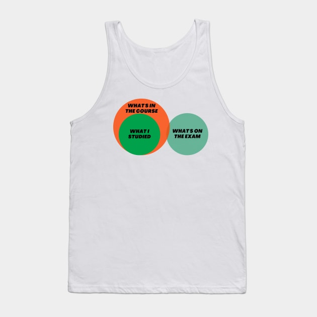 Venn Diagram: Student University Exam Study What’s in the course Tank Top by Jean-Claude Venn-Diagram